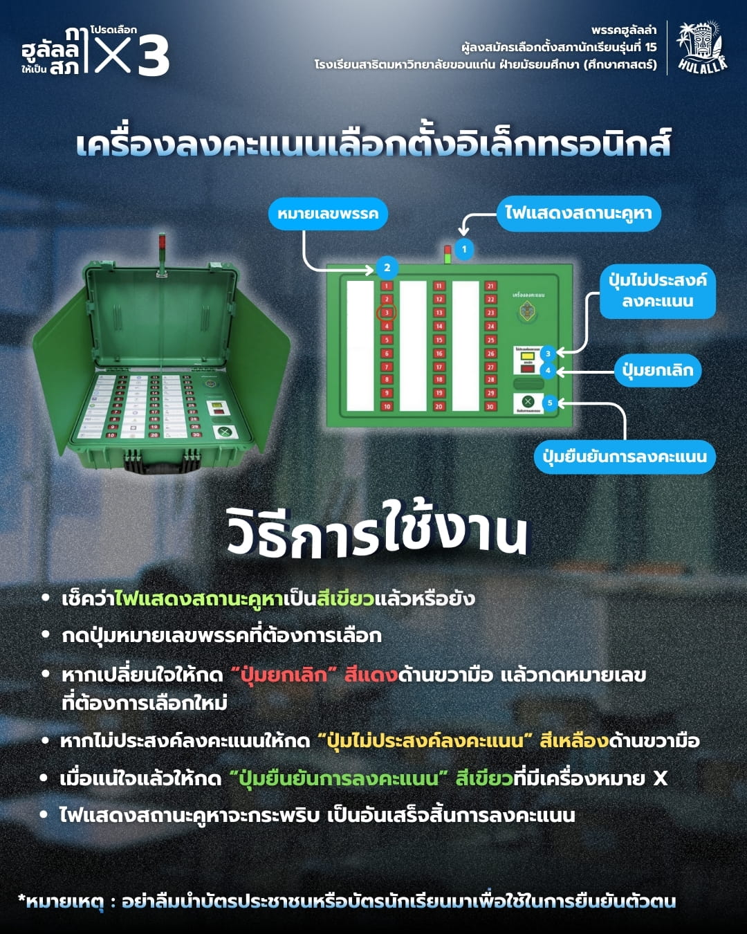 วิธีการโหวต ขั้นตอนที่ 2